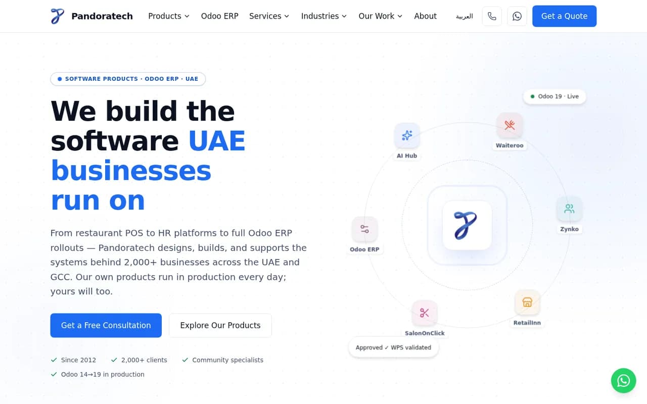 Pandoratech website homepage